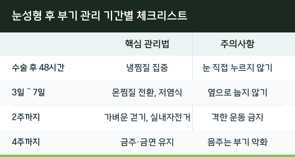 눈성형 후 부기 관리 기간별 체크리스트