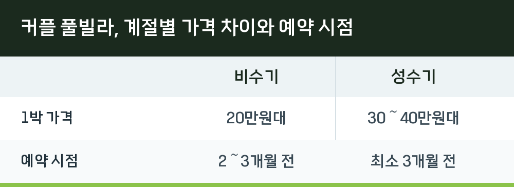 커플 풀빌라, 계절별 가격 차이와 예약 시점