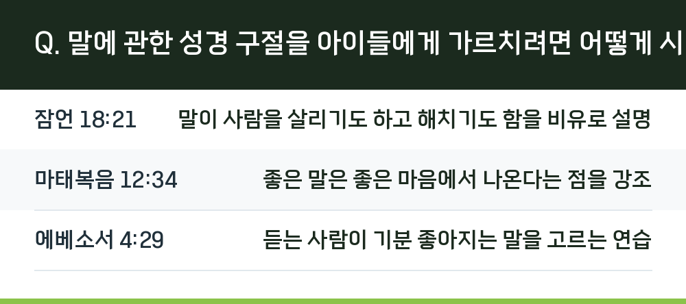 Q. 말에 관한 성경 구절을 아이들에게 가르치려면 어떻게 시작하는 게 좋을까요