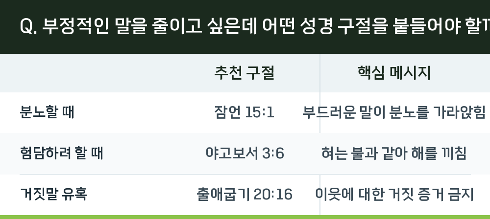 Q. 부정적인 말을 줄이고 싶은데 어떤 성경 구절을 붙들어야 할까요