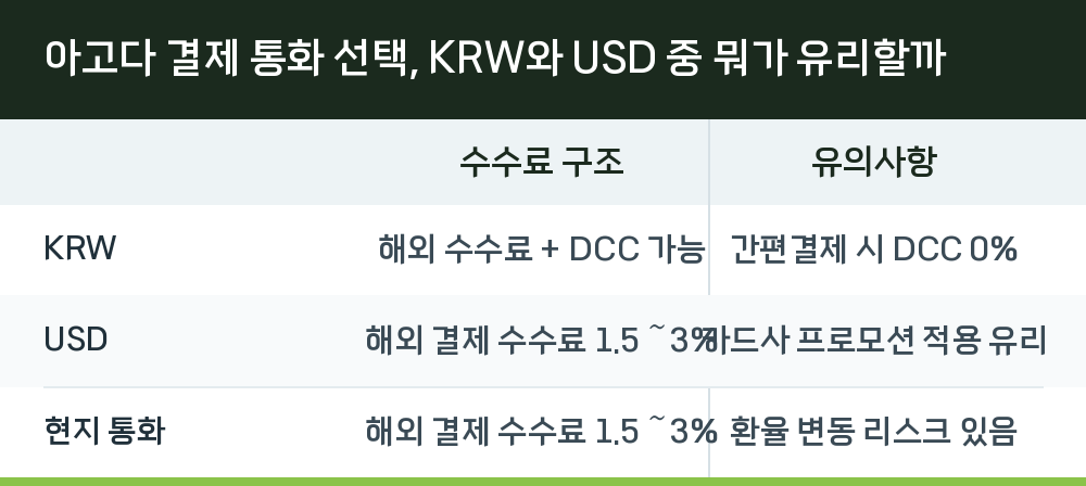 아고다 결제 통화 선택, KRW와 USD 중 뭐가 유리할까